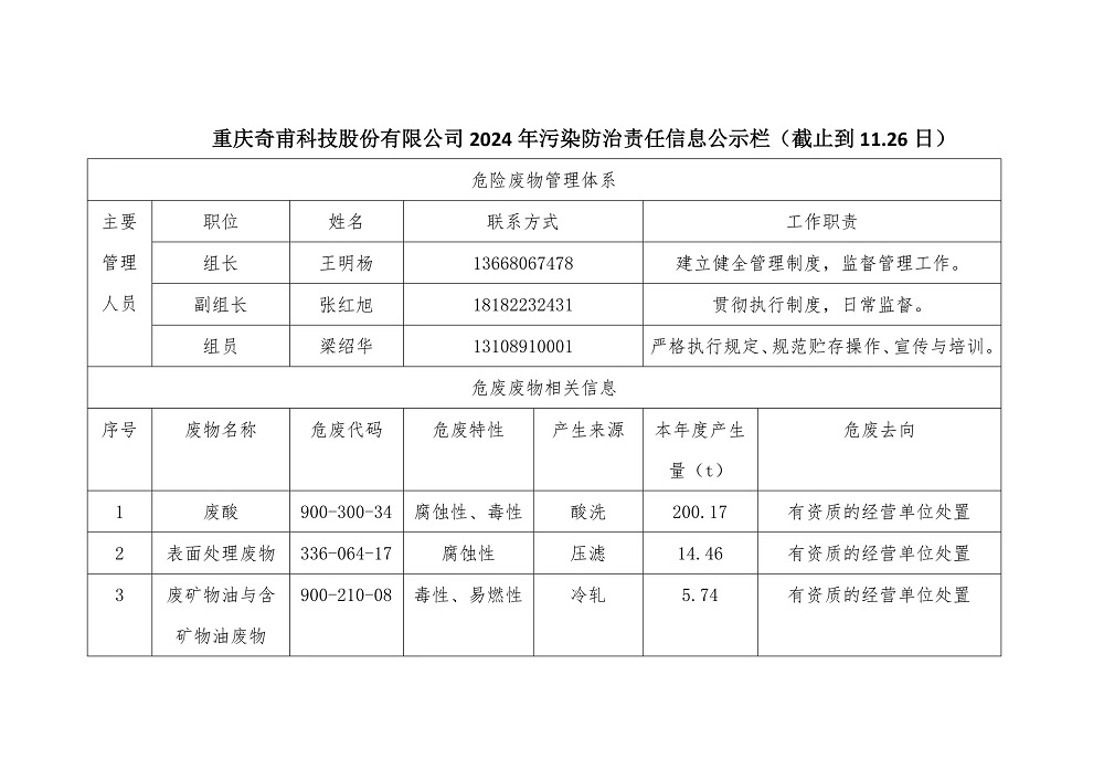 重庆奇甫科技股份有限公司2024年污染防治责任信息公示栏（截止到11.26日）